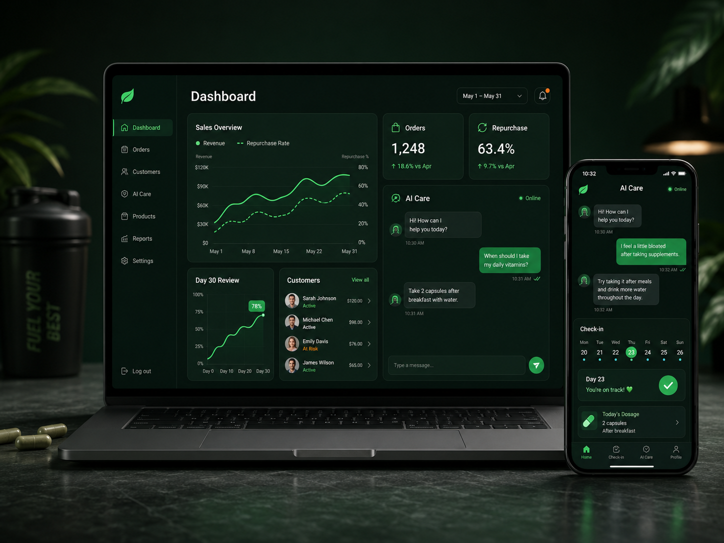 SmartPEP 客户系统 · AI 客户陪护与销售管理后台示意